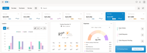 Customer Dashboards: The Key to Building Loyalty in F&B industry