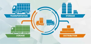 The Hidden Costs of Manual Processes in Food & Beverage Operations